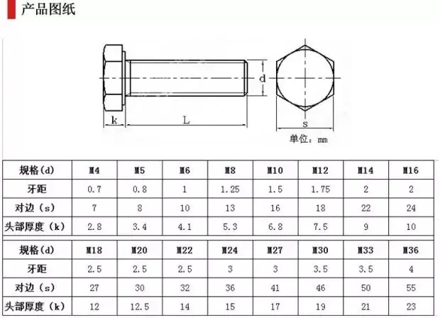 Socket Alloy Stud Bolts Ss304 Hexagon Monel Industrial Hex for Industry Zinc U Parafuso Plastic Copper Flange