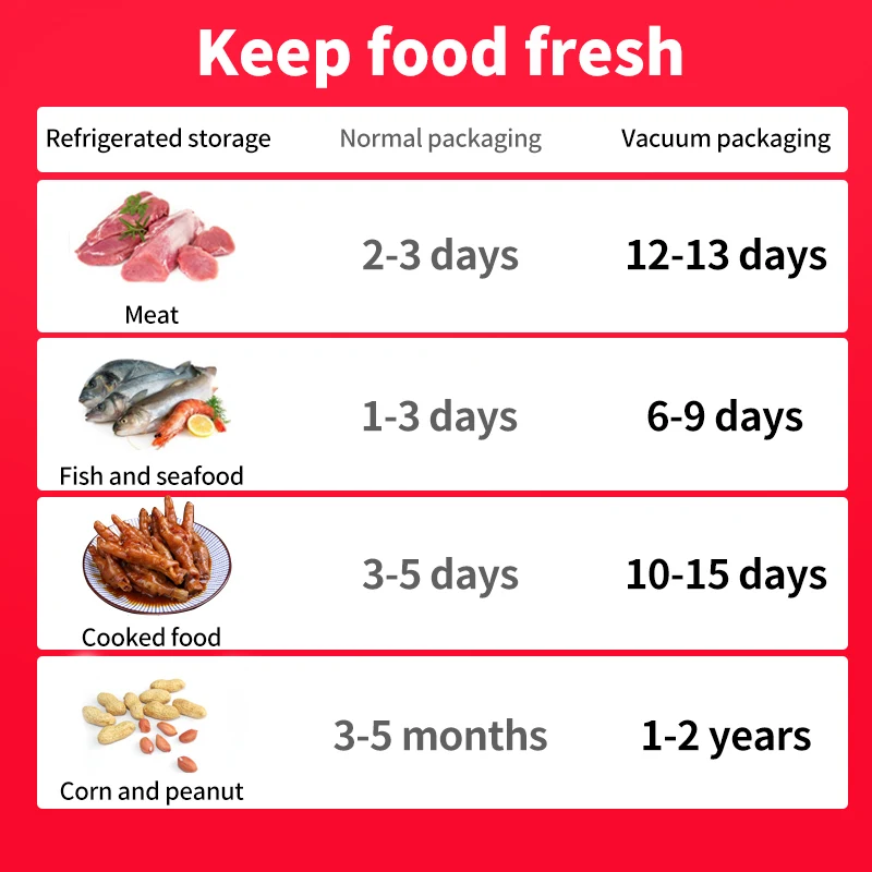 
Automatic operate easily vacuum package packing machine apply to food and meat packer keep fresh long time 