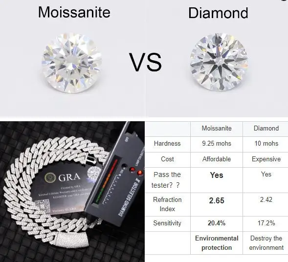 High Quality Custom Hip Hop Diamond D VVS1 Jewelry 18K Gold Plated 8mm 15mm 20mm 22mm Moissanite Cuban Link Chain