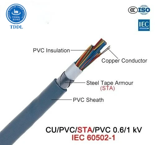  Multi-core 0.6/1kV Copper conductor PVC insulated Steel tape armoured sheathed NYBY Control
