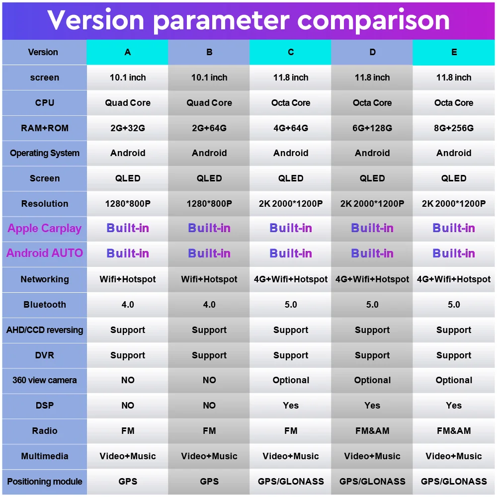 11.8Inch 2Din Android Car Radio For Honda Civic 2012-2015 LHD 2K QLED Screen Car Stereo Car DVD Player Carplay Android Auto