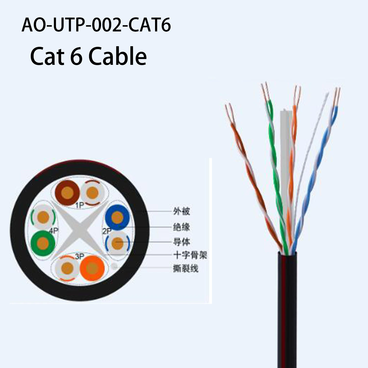 Cat6 Riser (CMR) 4 Pair Solid Bare Copper 550MHz PoE++ (4PPoE) ETL Listed Unshielded Twisted Pair (UTP) Bulk Ethernet Cable