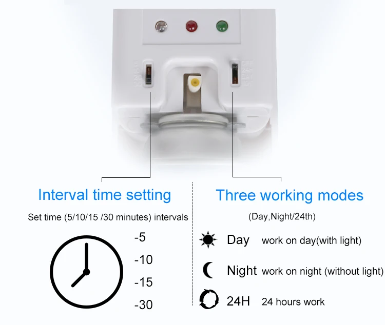 
Fengjie Professional Factory Plastic Raw Material Toilet Washroom Key Design Wall Mounted airfreshener aerosol dispenser 