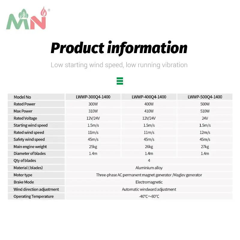 High quality home rooftop vertical axis wind turbine 400w mini power generator