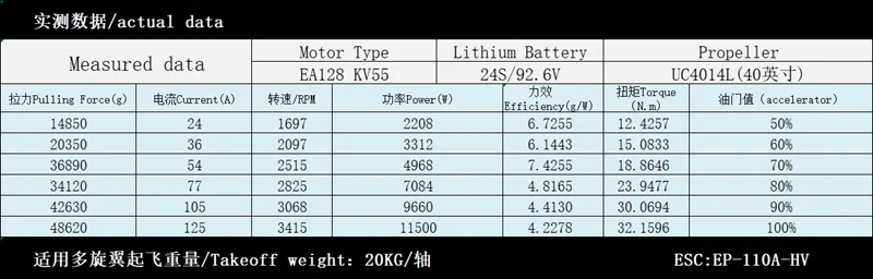 Мотор Eagle power EA128 KV85 KV75 KV55 KV45 Серии EA бесщеточный двигатель сельскохозяйственный мотор для дрона