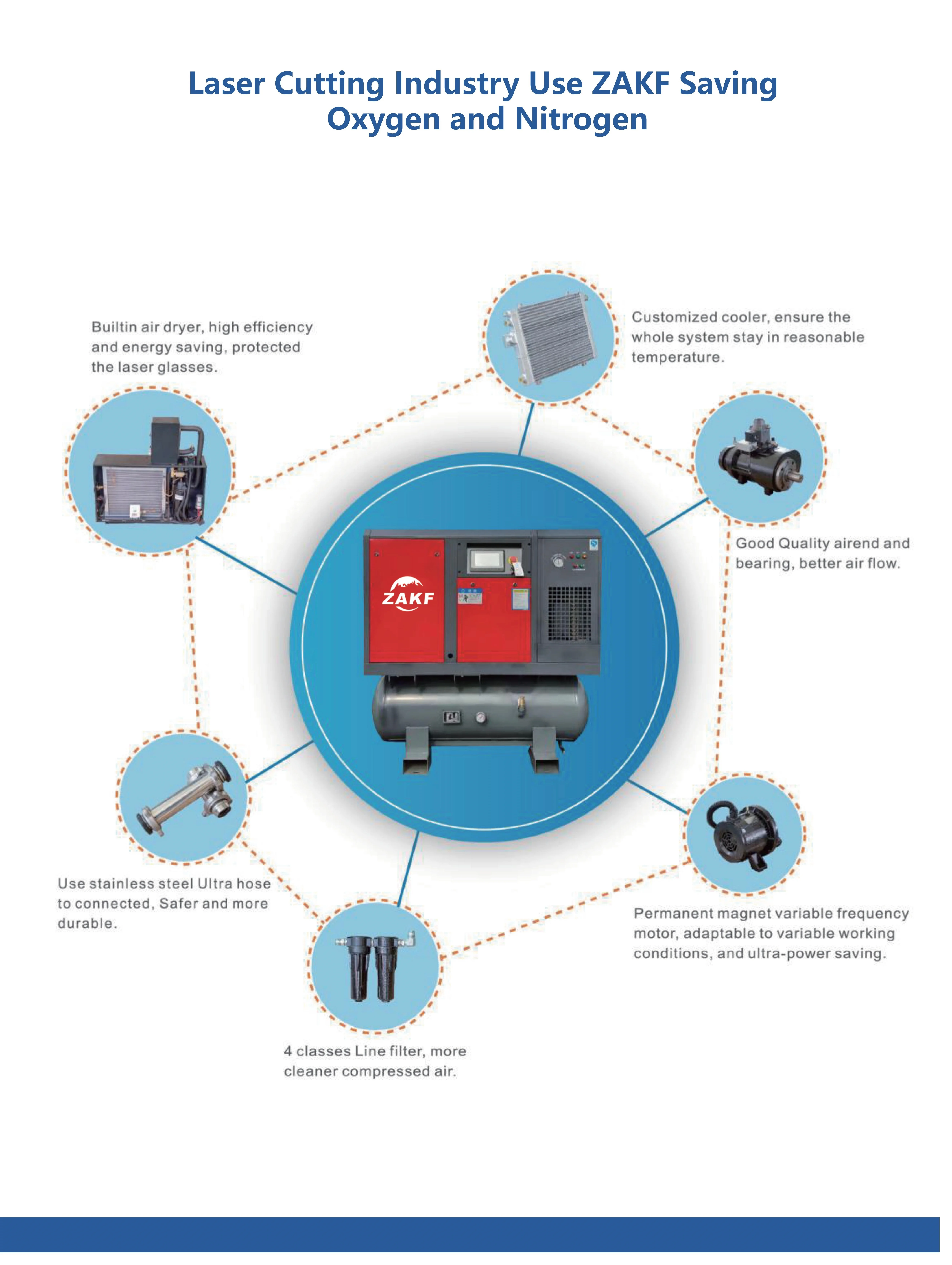ZAKF AKH-15A 11kw 15hp 8bar 1.2m3/min screw air compressor for laser cutter machine 20HP all in one compressor 16bar