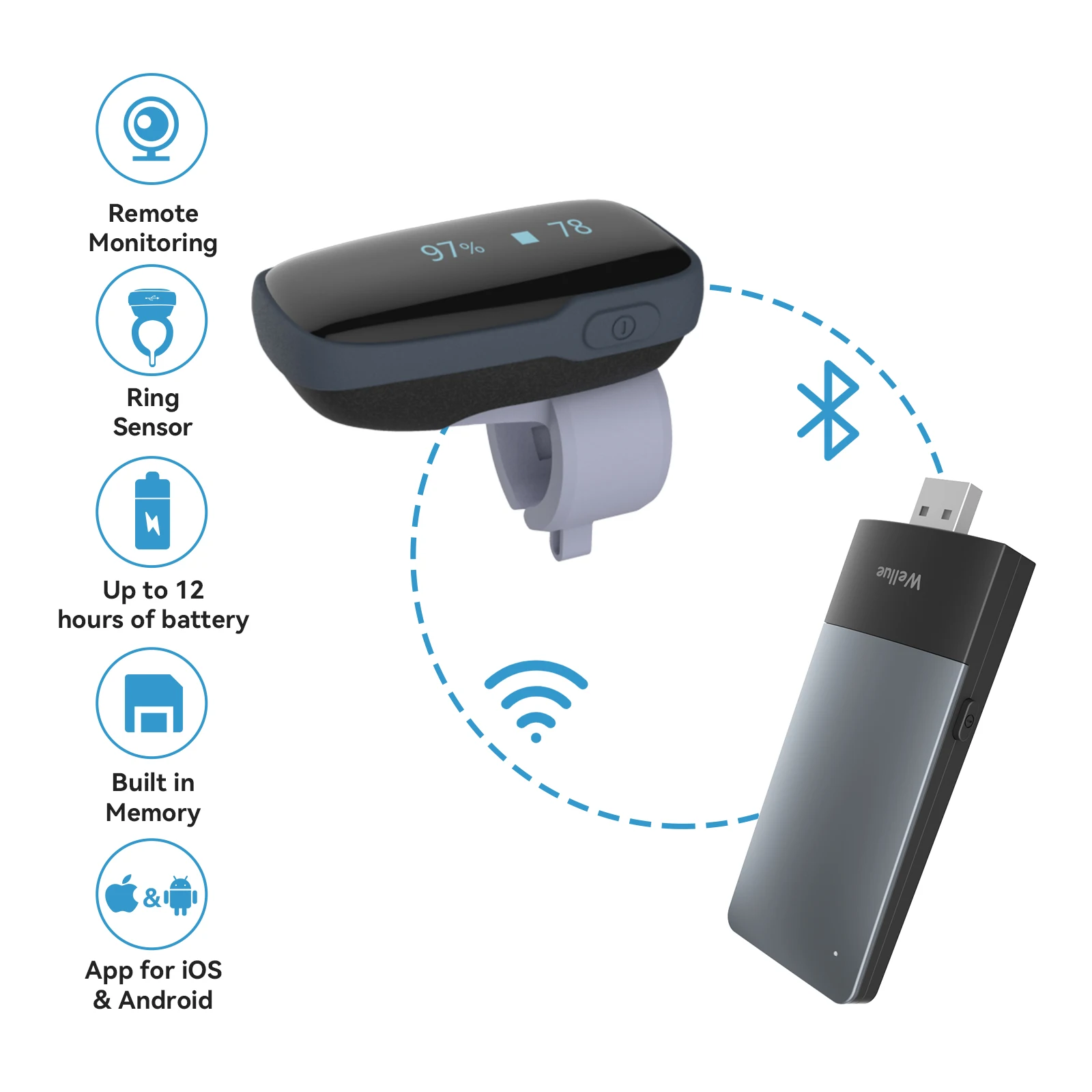 Wellue Oxylink Oximetro Digital Finger Pulse Oximeters Rechargeable Spo2 Pulse Oximeters