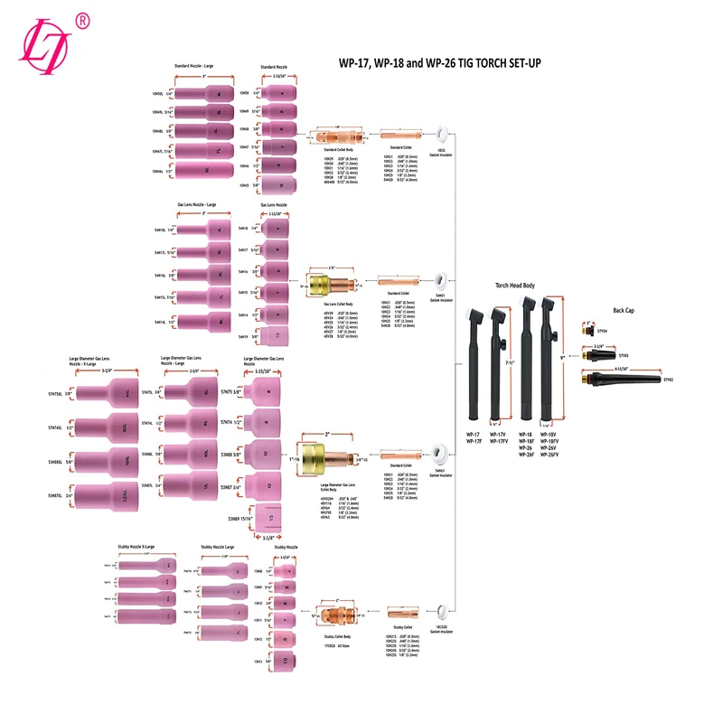 17GLG20 TIG accessories insulator gas lens stubby Gasket Fit DB PTA SR WP 17 18 26 Welding Torch