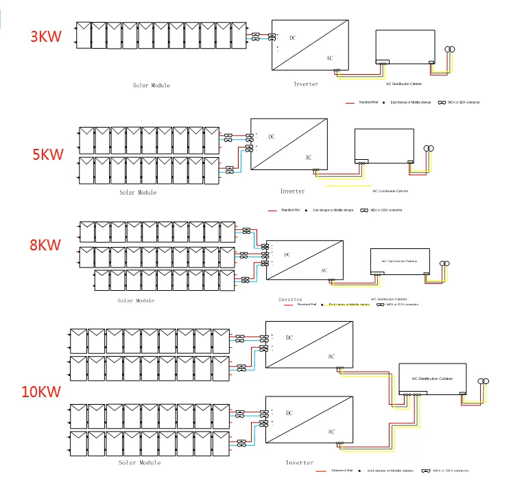  Солнечная панель ETG17 Ongrid 80 кВт 120 150 200 100 солнечная электростанция