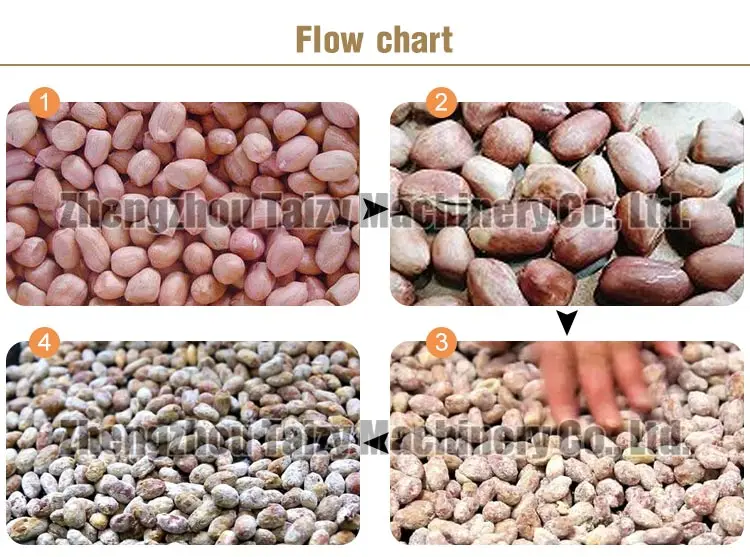 industrial equipment roasted honey fried flour coated peanut processing production line