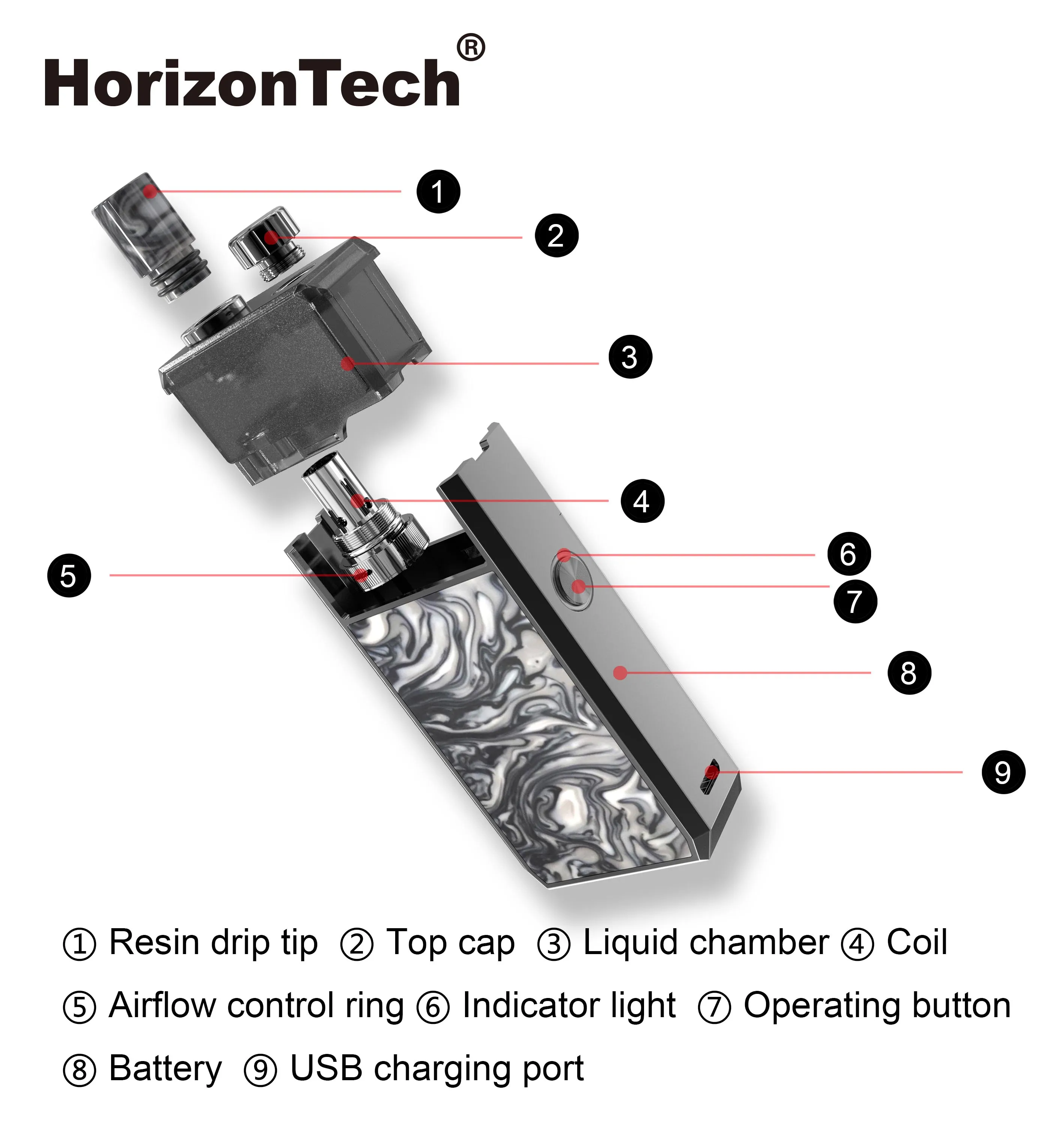
Original HorizonTech Vape Electronic Cigarette Hot sale Magico tank pod 2020 popular smoke 