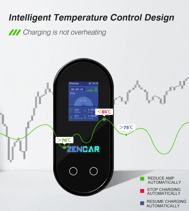 PORTABLE EV CHARGER 32Amp 7KW 5 CURRENT SWITCHING electric car charger for GB/T 2034 electric vehicle