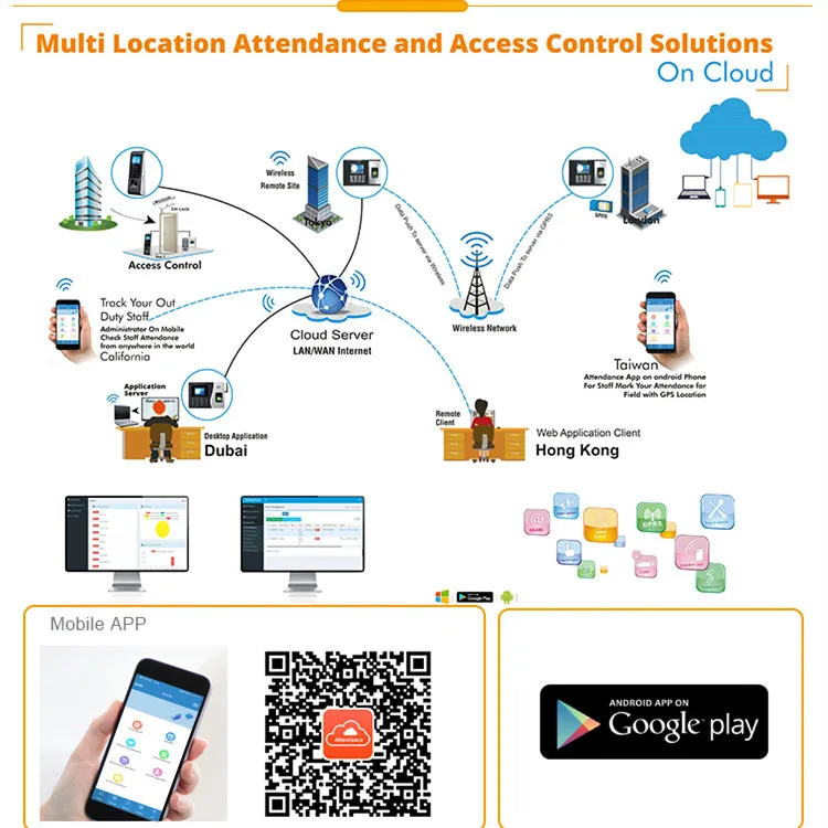 
TIMMY Biometric Gsm Network Time Attendance Machine 