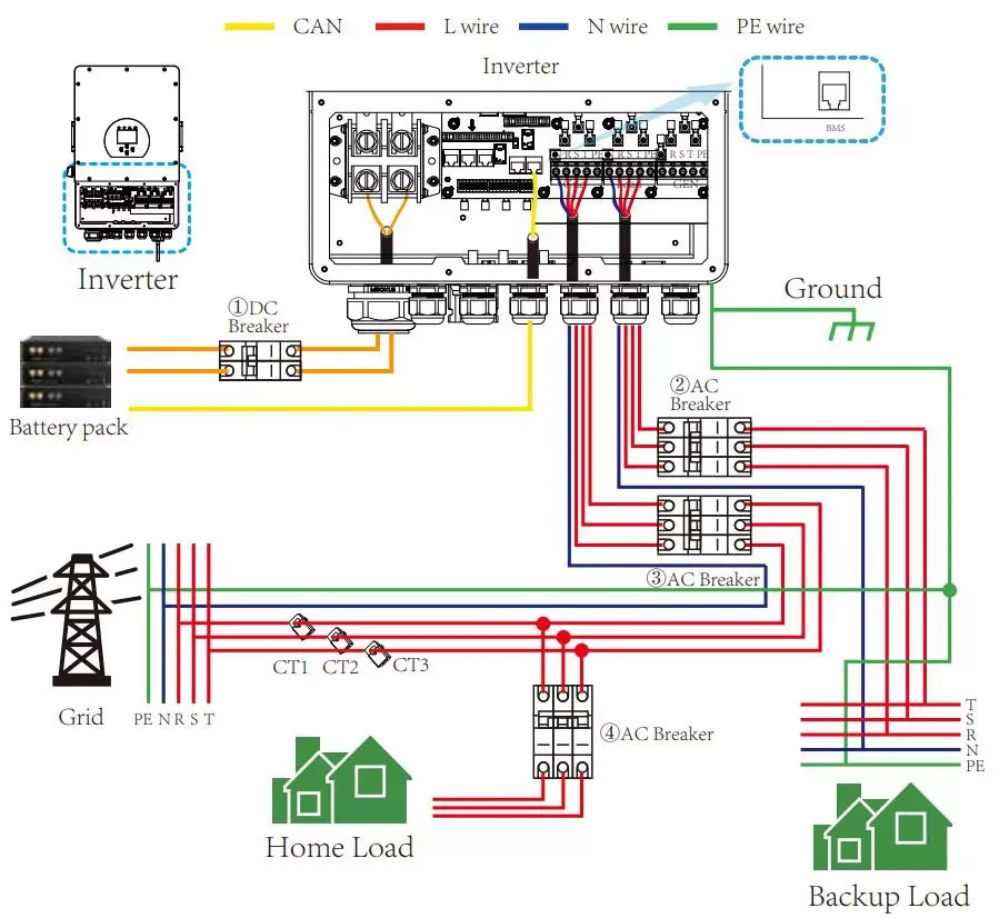 Deye SUN-5/6/8/10/12/15/20/25K-SG01HP3-EU-AM2 HV Battery Supported Three Phase Deye Hybrid Solar Inverter 12KW 15KW 20KW 25KW AC