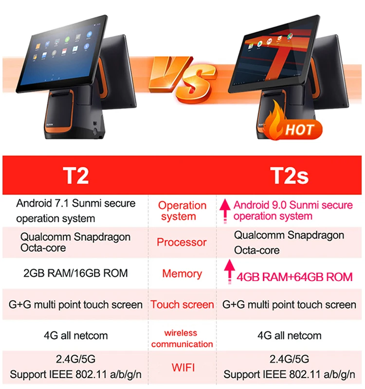 15 inch sunmi t2s Camera Wi-Fi 64+4G dual screen android pos terminal for store