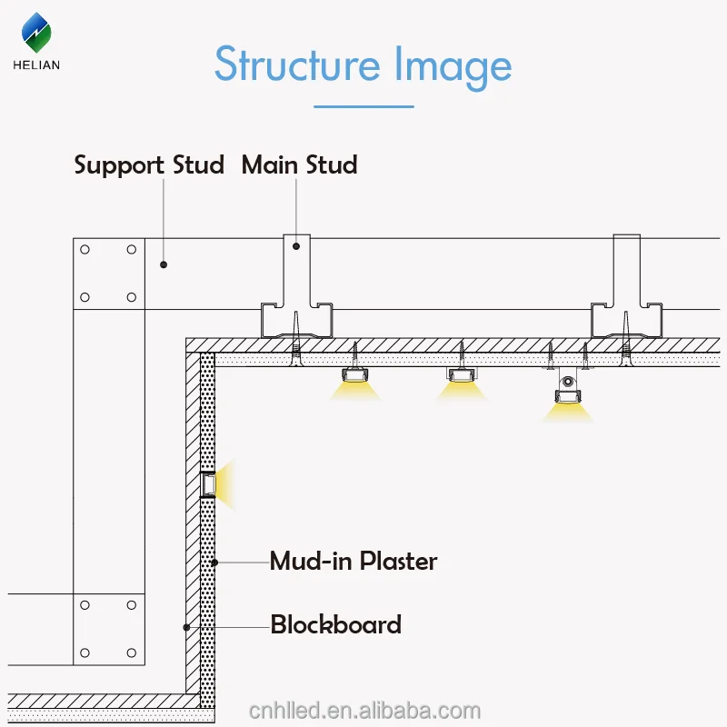 Super Slim Aluminum LED Profile for windows and doors corner