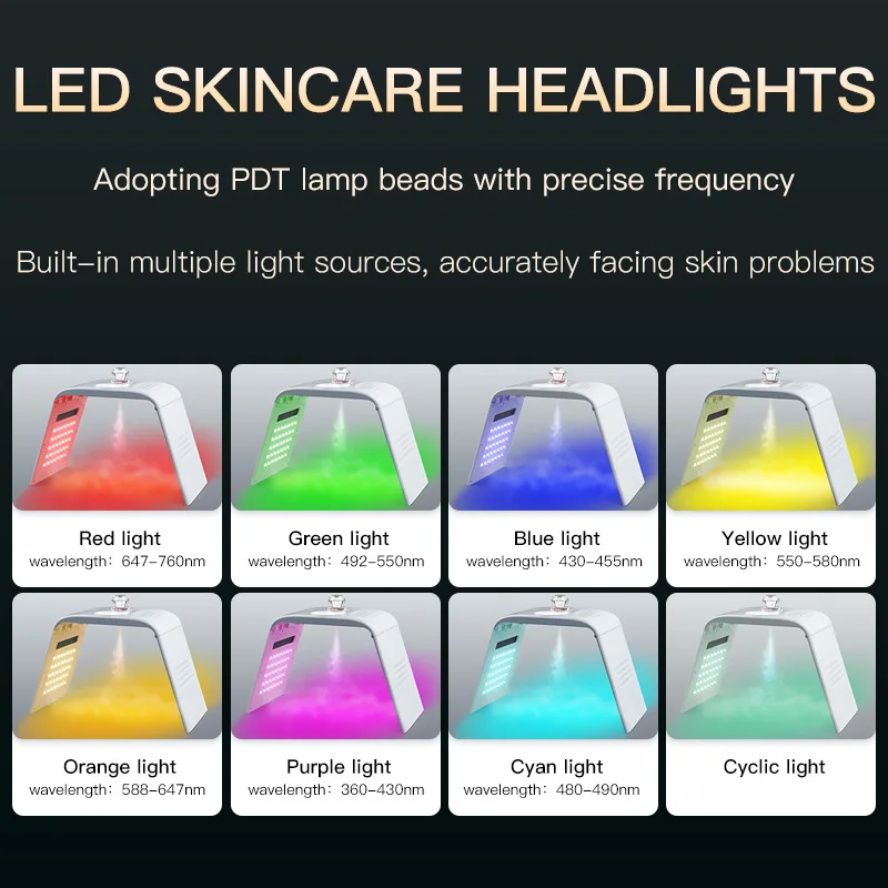 2024 Wholesale 7 Color LED Mask Photon LED Light Therapy Skin Rejuvenation Device with Moisturizing Spray