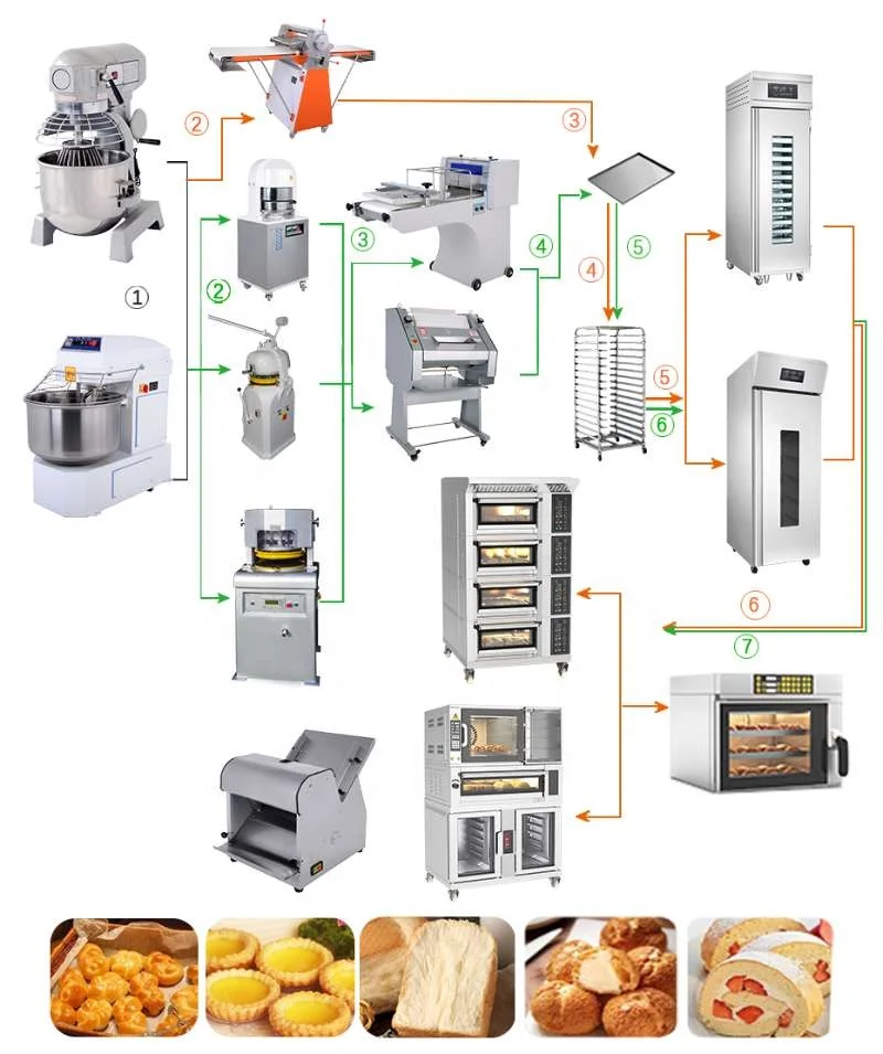 CNIX 7L 20L 30L 40L 50L 60L мука, торт, яичный крем, хлебобулочное оборудование для домашнего использования, коммерческое спиральное планетарное тесто, пищевой миксер