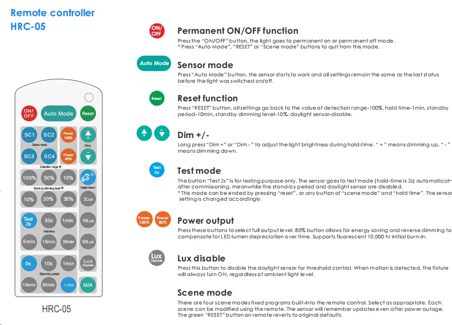 Upgraded 180lm/w IP66 LED Street Light 5 years Warranty 50w 70w 100w 150w 200w 250w for Main roads/Highways/Overpasses