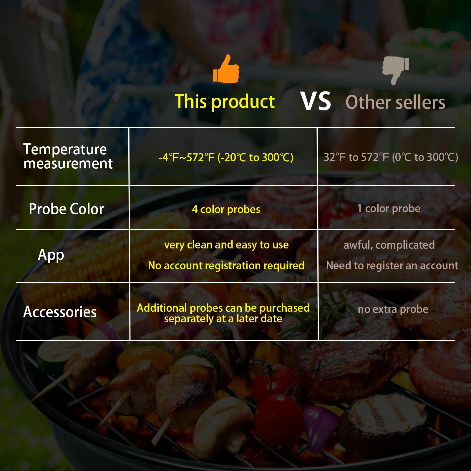 XJH Digital Bluetooth Wireless BBQ Meat Thermometer  bbq grilloutdoor kitchen gazebo outdoor barbecue pizza oven