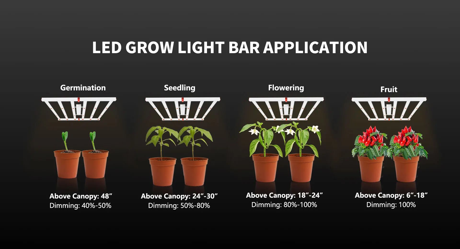 New Trending Products 680W LED Grow Light Indoor IP65 Waterproof Best LED Grow Light Manufacture