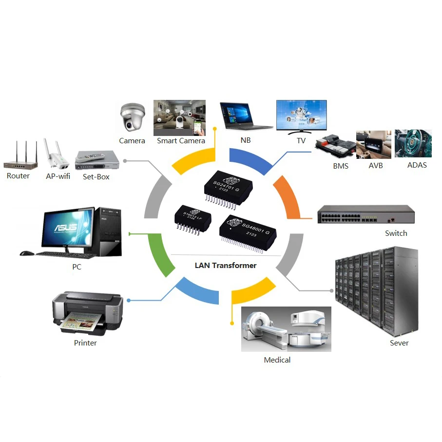 SG24701G  Single Port 1000 Base-T Ethernet filter  Modules  Network Lan transformer 24pin