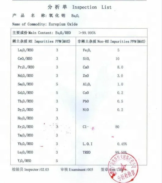 Редкоземельный редкоземельный оксид используемый в качестве ртутной лампы высокого давления с