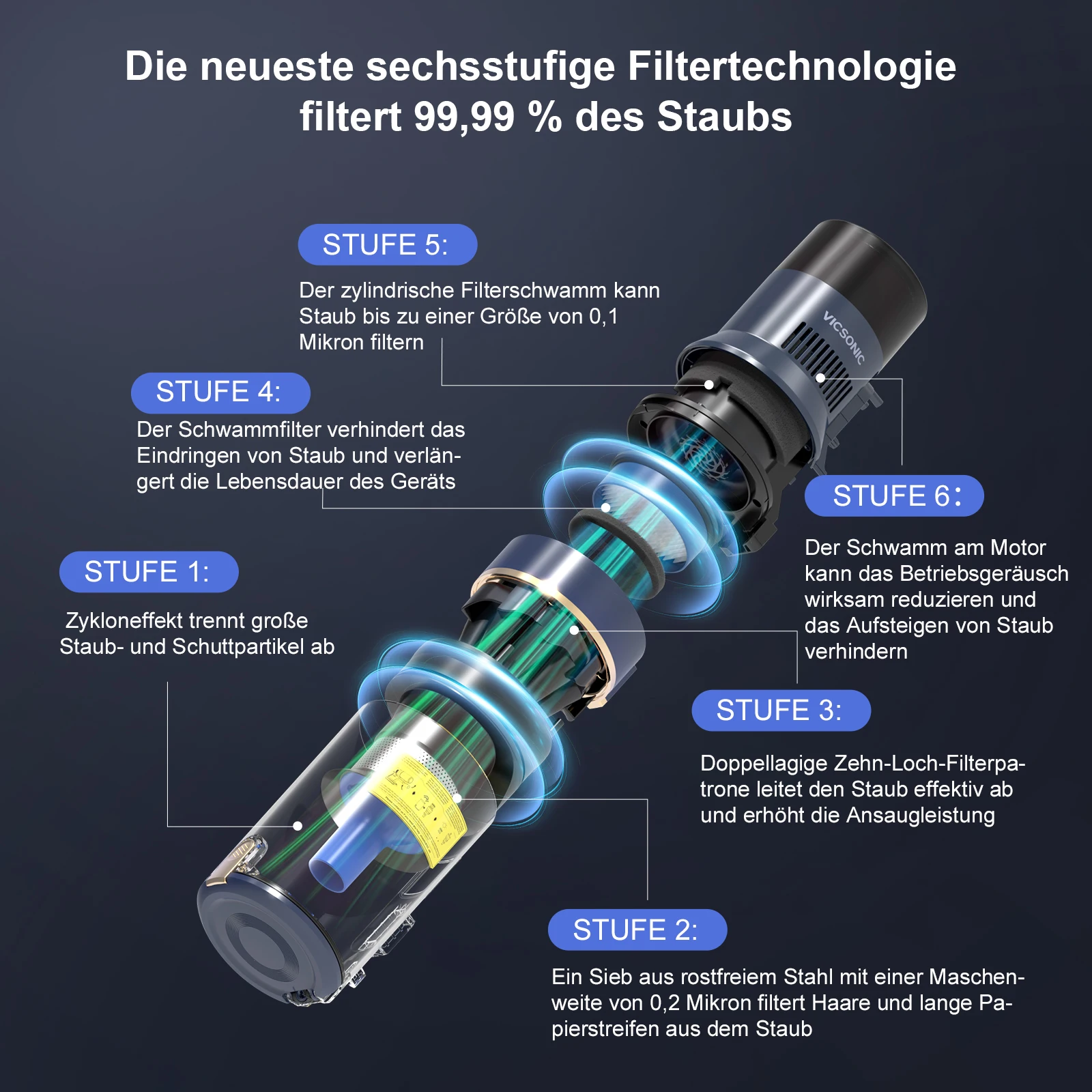 Area Rugs Carpet Cleaning 8 IN 1 Cyclone Vaccum Handheld Household Vacuums Floor Care Wireless Stick Vacuum Cleaner S7