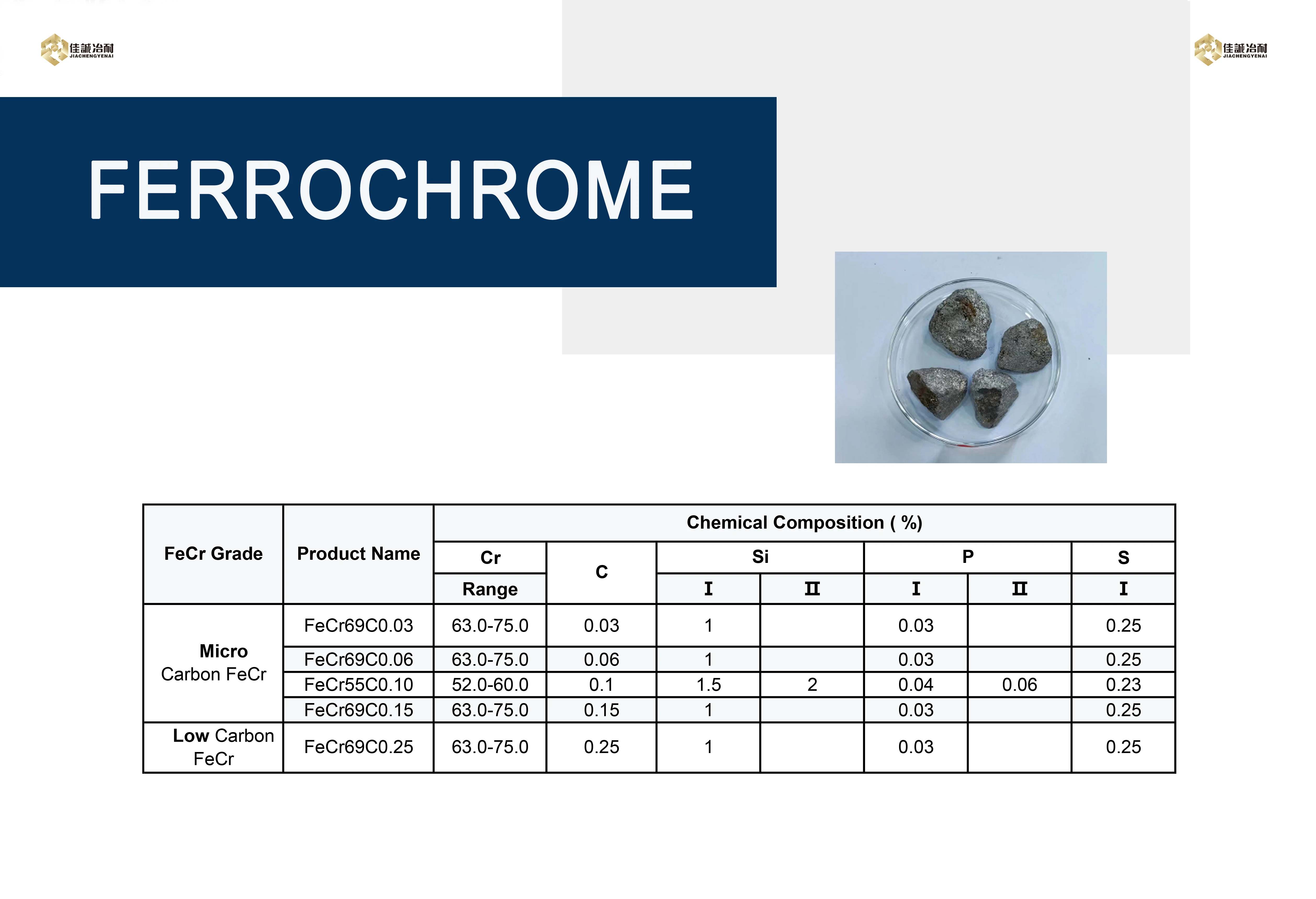 Abrasive Grade Black Silicon Carbide Powder 98.5% Sic Fine Powder