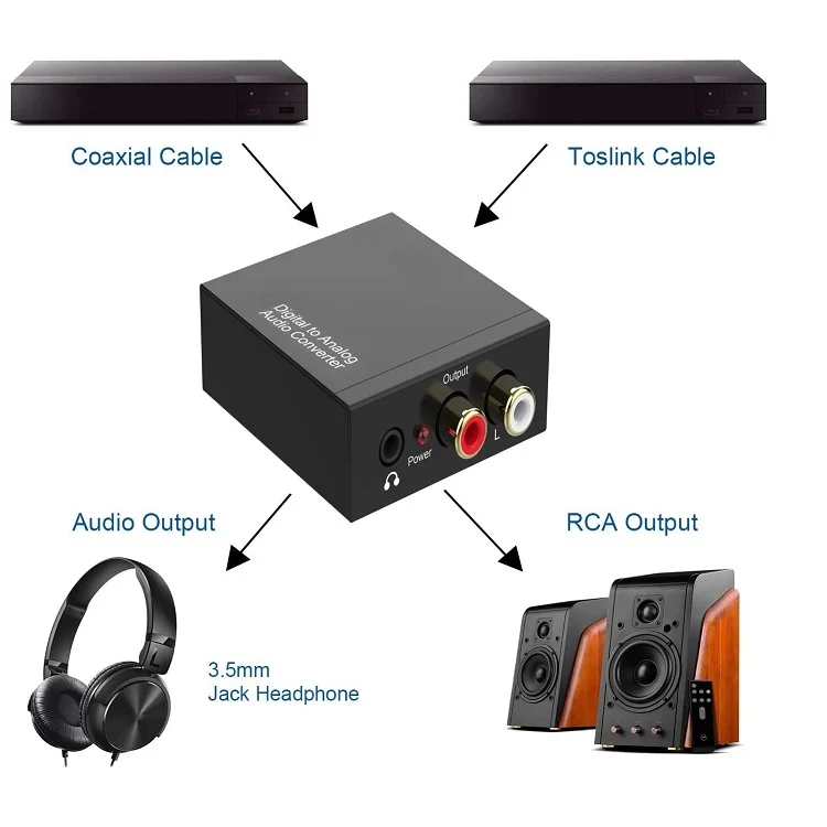 DAC Digital SPDIF Optical to Analog L/R RCA Converter Toslink Optical to 3.5mm Jack Adapter Digital to Analog Audio Converter