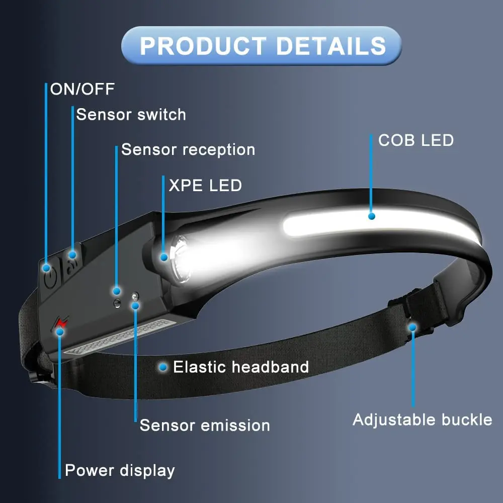 CE ROHS Built-in1200mAh Battery USB Rechargeable Car Outdoor Camping Sensor Inspection Portable Mini Emergency COB Led Headlamp