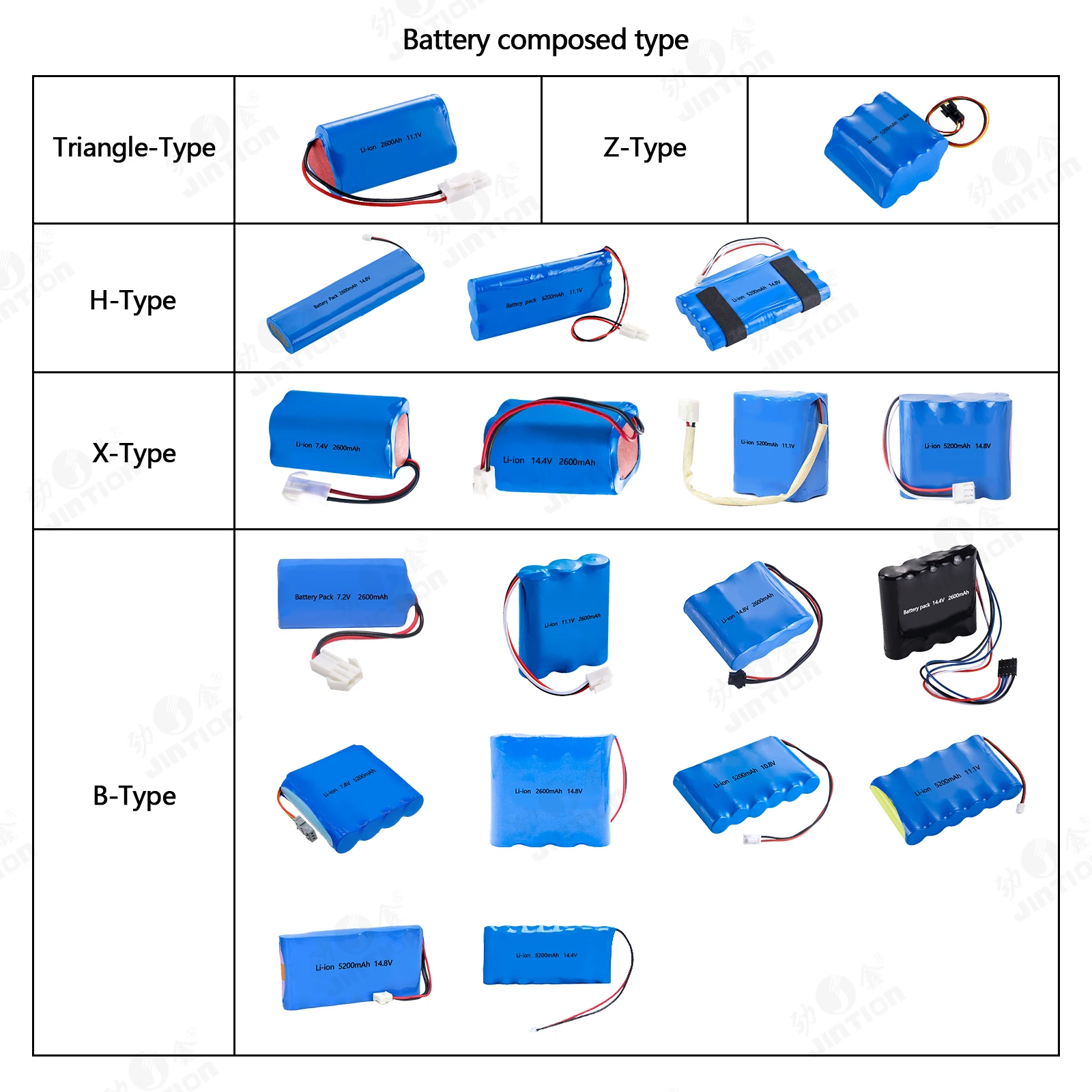 JINTION 18650 4500mAh 7.2V 18650 battery cell For Cecotec Conga 1290, 1390, 1490, 1590 Staubsauger