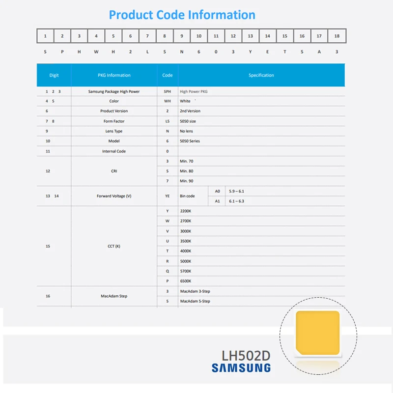 Оптовая продажа Smd Samsung 5050 6 4 Вт светодиодный чип высокой мощности Ra80 90