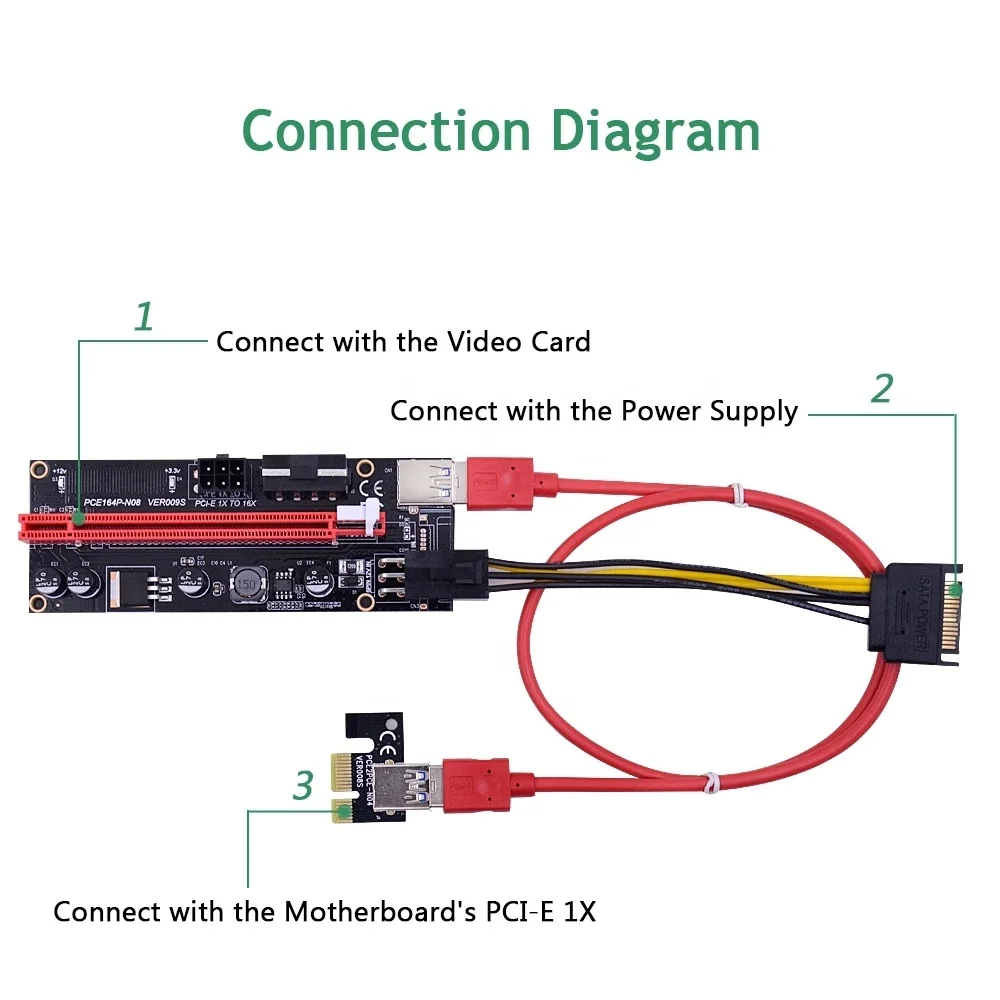  USB 3 0 PCIe Riser карта PCI-E Express 1x до 16x удлинитель для головок переходная Ver 009S адаптер SATA 15Pin 6Pin силового