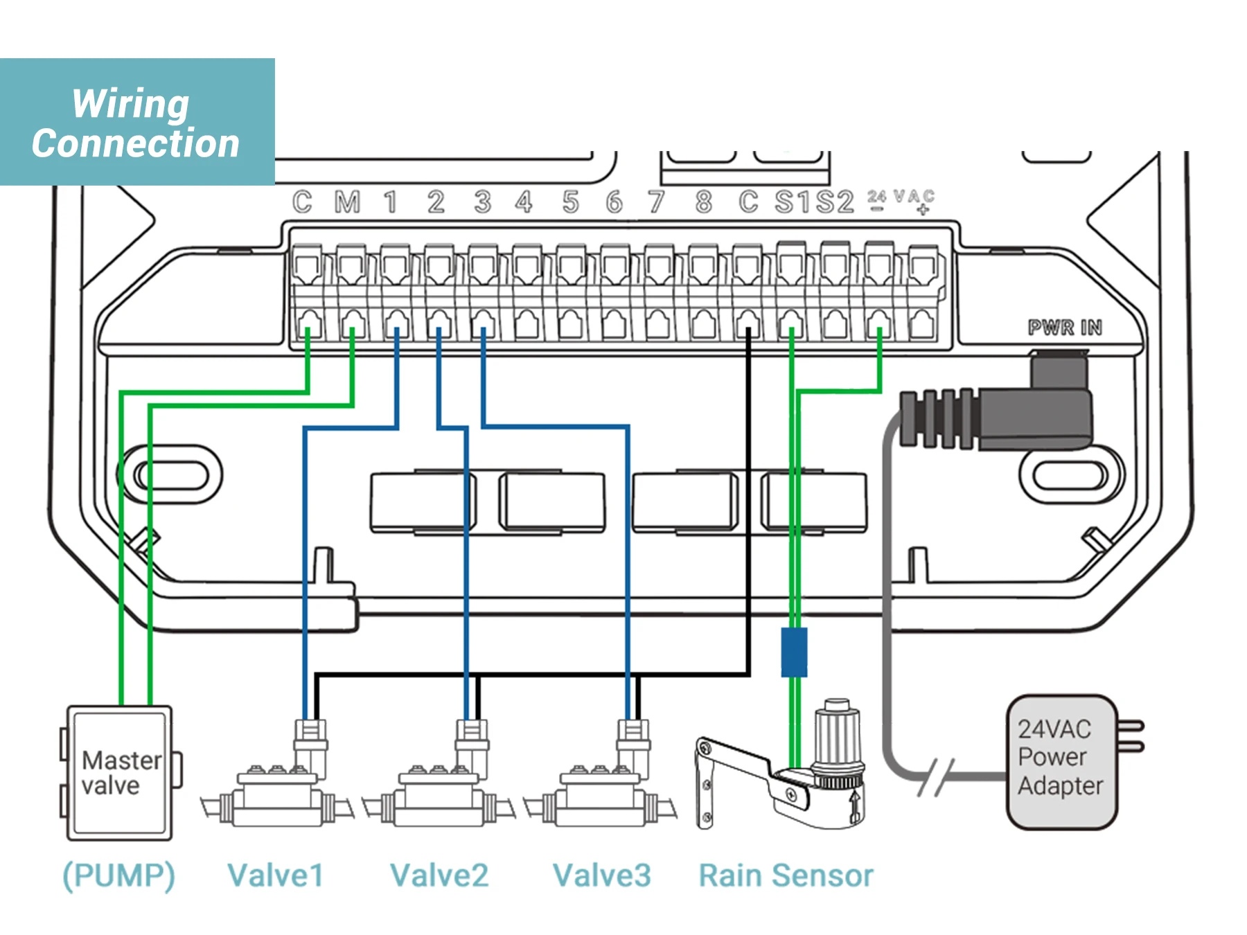HO-SC-8W automatic irrigation system controller