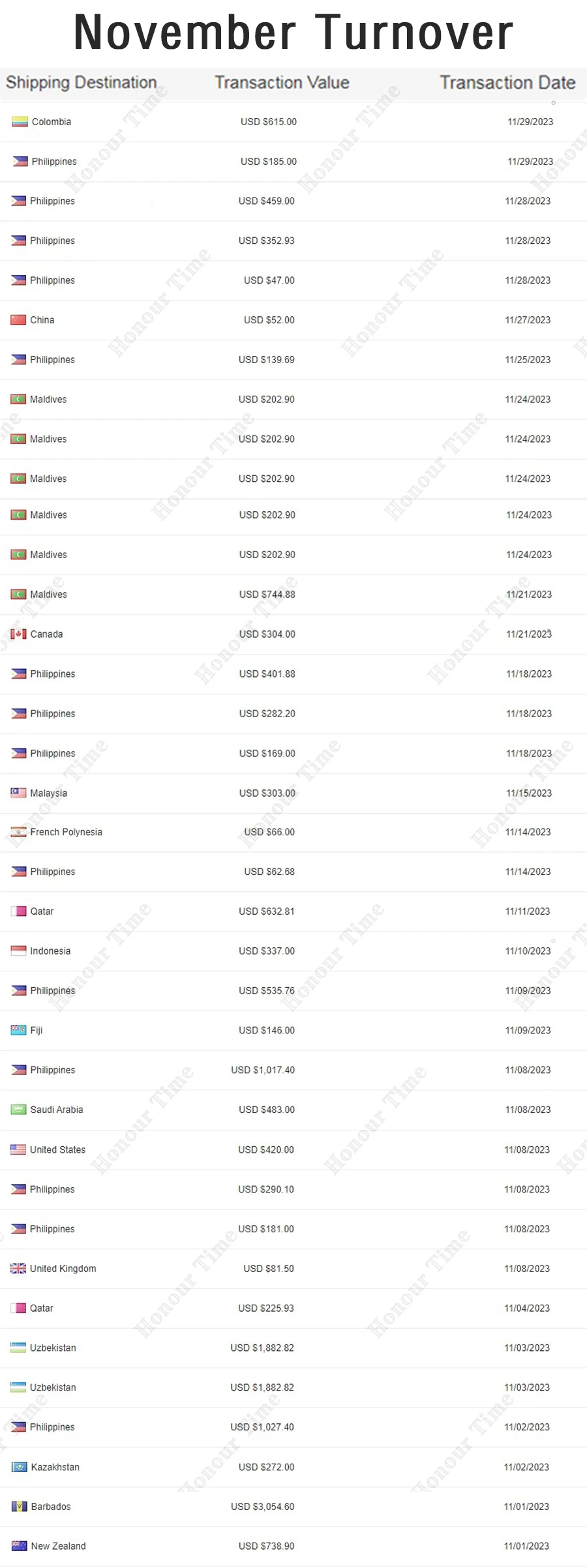 Construction Parts 4AS rubber coupling Excavator 4A hydraulic coupling assembly
