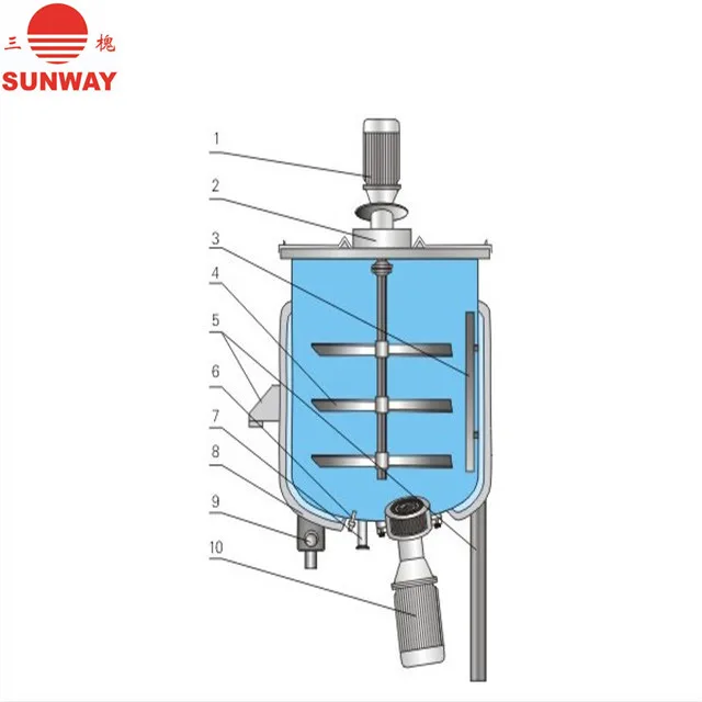chemical pharmaceutical production line equipment vacuum emulsifying homogenizer price shampoo toothpaste making