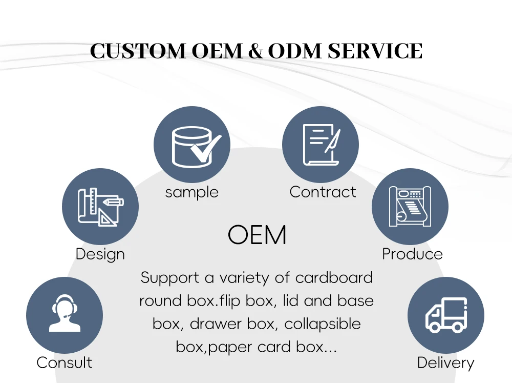 Eastbox Luxury High Quality Embossing Special Box Hard Cardboard Packaging Metallic Perfume Box With Insert