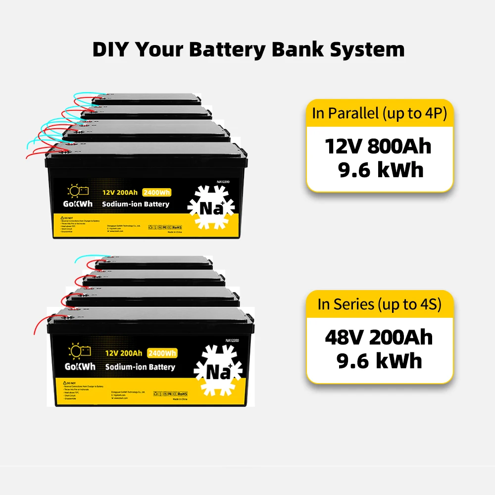 EU US Stock Sodium ion Battery 12V 100Ah 200Ah 24V Na ion Cells for Camping Car RV Boat SIB