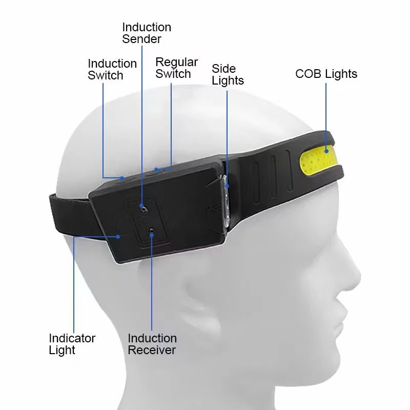 Новый дизайн, двойной XPE светодиодный датчик движения с широким лучом 450 люмен, COB перезаряжаемый светодиодный налобный фонарь для кемпинга, походов
