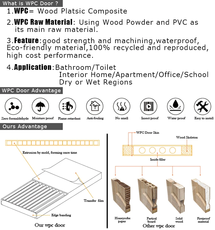 Prettywood домашний стиль резьба дизайн панель WPC деревянные комнатные межкомнатные двери