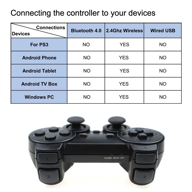 Console Retro Mini Handheld Tv Game Portable Wireless Controller Mobile Joystick For Ps4 PC Android ISO