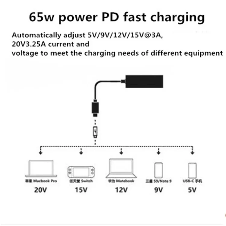 65W PD DC to USB Type C Converter Universal Laptop Charging Cable Cord Dc Power Adapter for Notebook Power Supply Connector