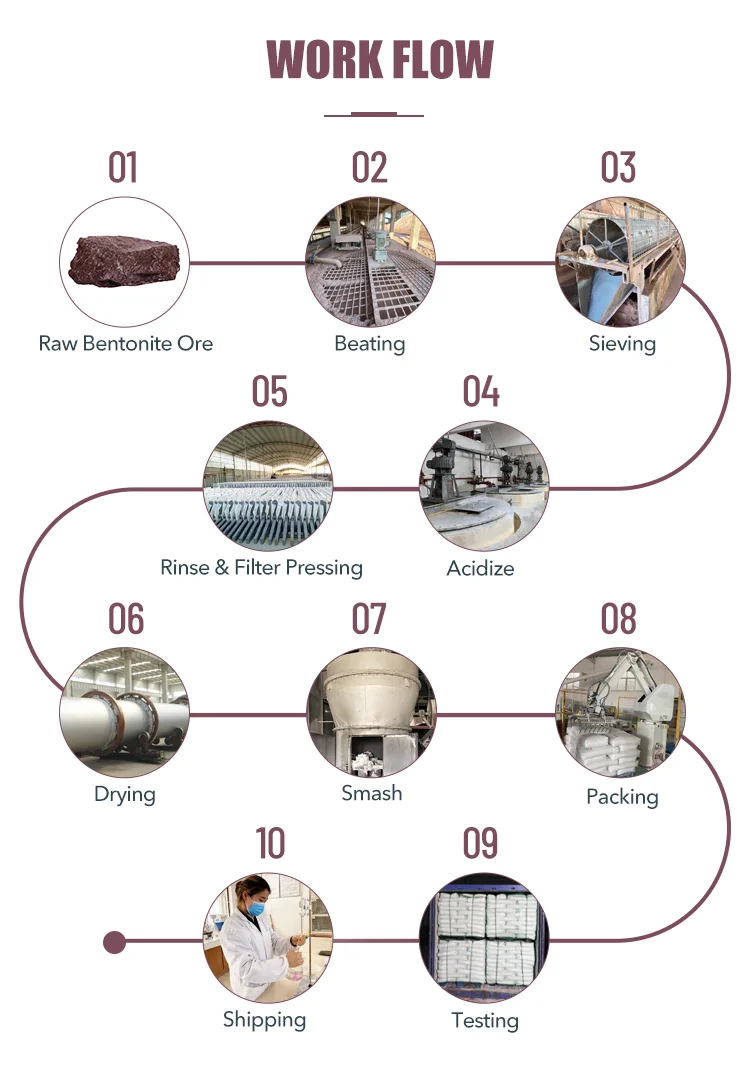 White activated bentonite bleaching earth clay powder food grade for fish palm soybean coconut cooking vegetable oil refining