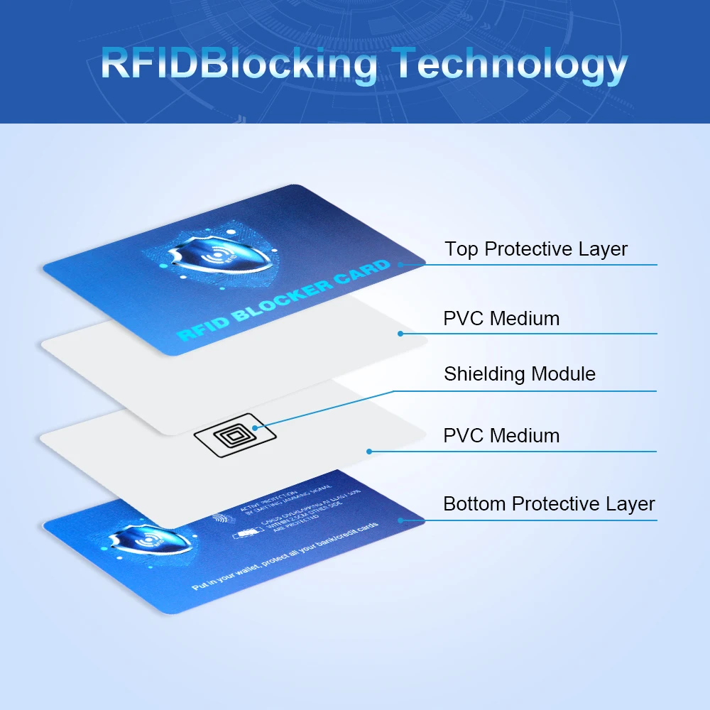 Professional Custom Anti Theft RFID Blocking Card