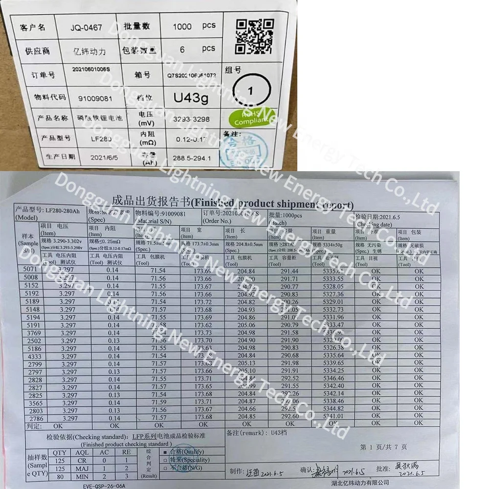  4 шт./партия LF280 LEP 3 2 V 280Ah Lifepo4 призматическая батарея для DIY 12V 24V 36V 48V домашнего хранения