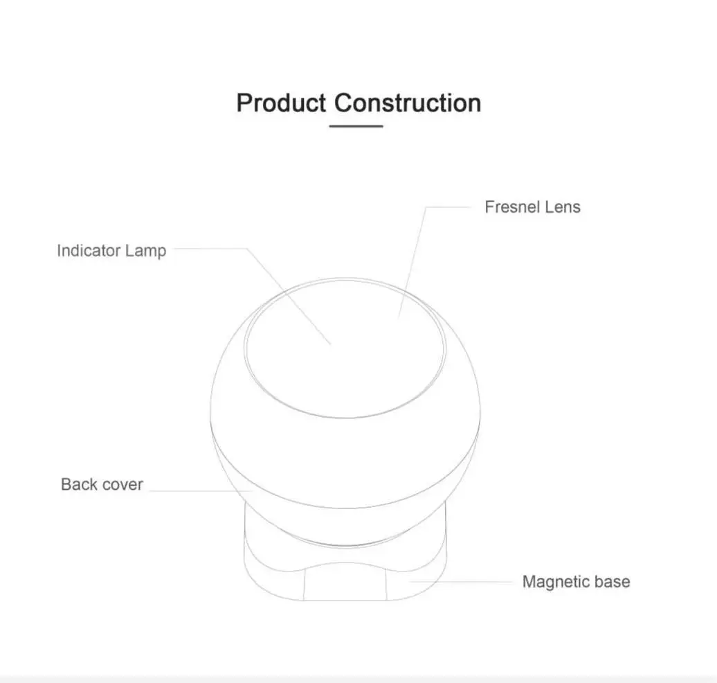 Factory Direct Sale Tuya Zigbee Smart Sensor IR Human Motion Sensor