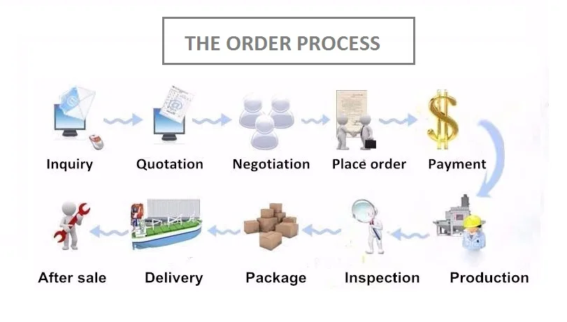 HOW ORDER