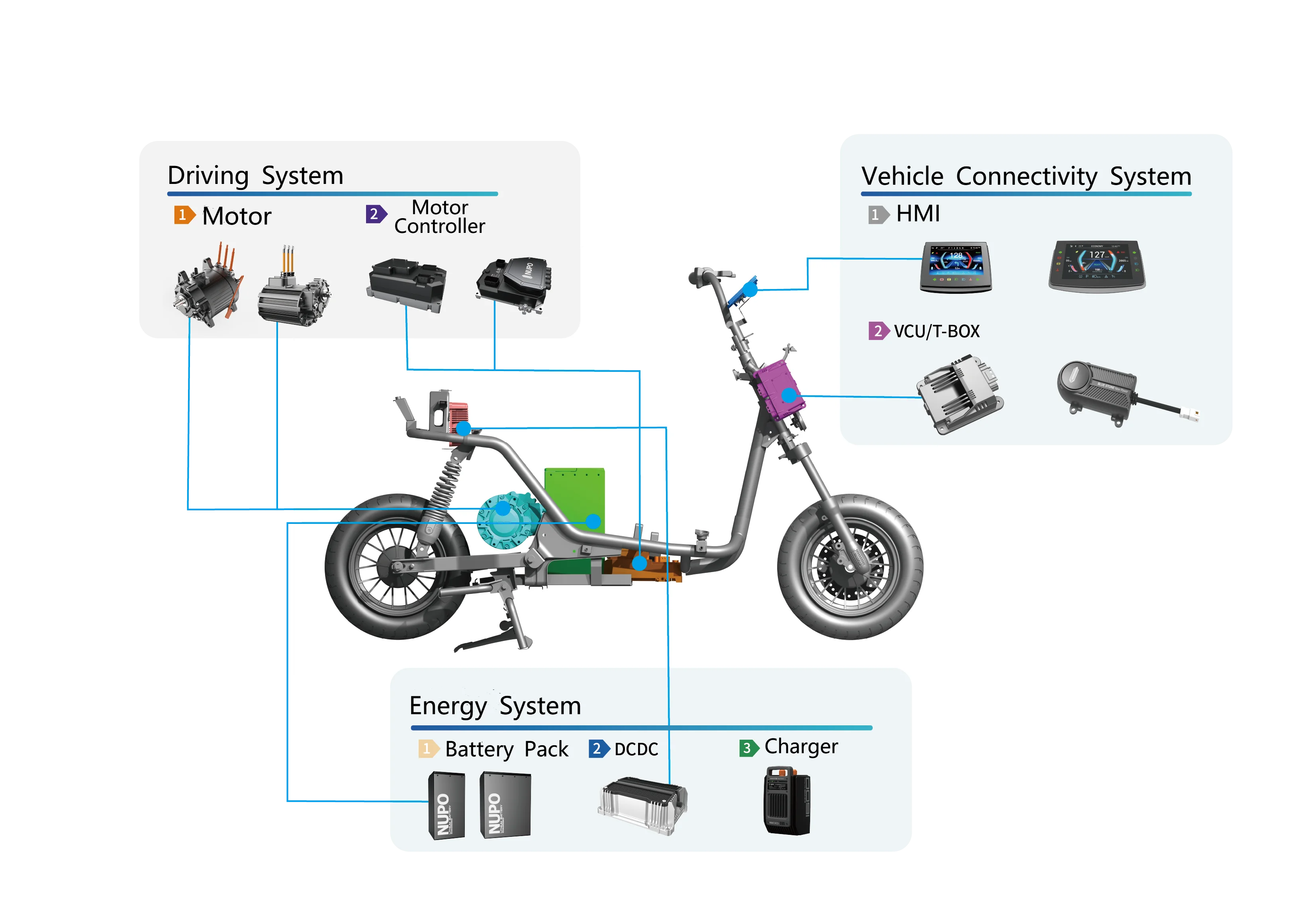 NUPO Good Quality Low Noise High Speed 3 Phase 5KW Electric Motor Scooter Electric Motor For Motorcycle Bike