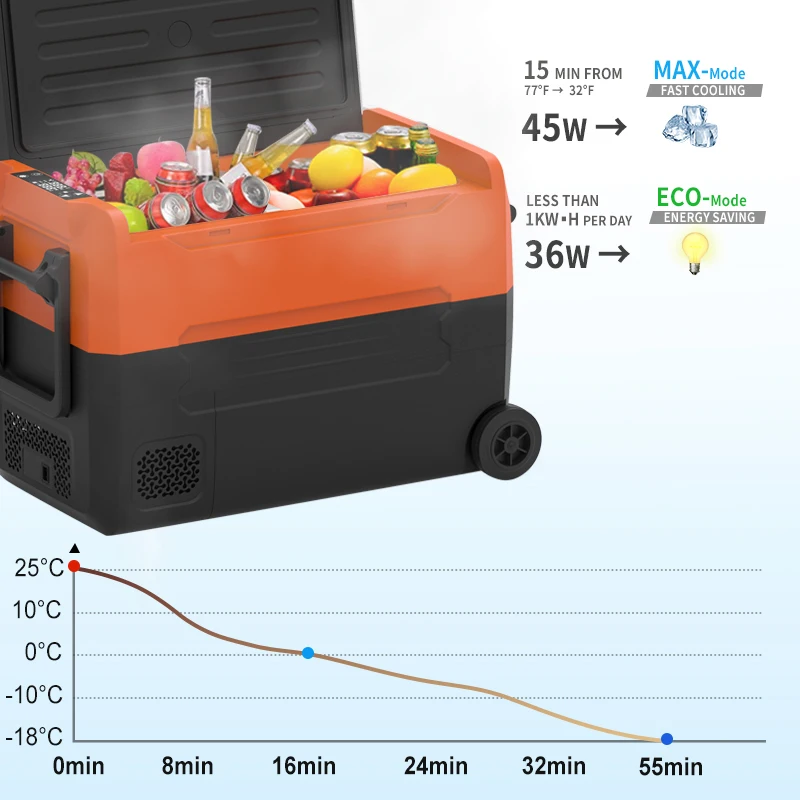 Portable 12v 40L Cooler Box Recycling Mini Car Fridge 12 Volt Compressor Fridge Mini Frigo for Camping Outdoor Caravan Rv
